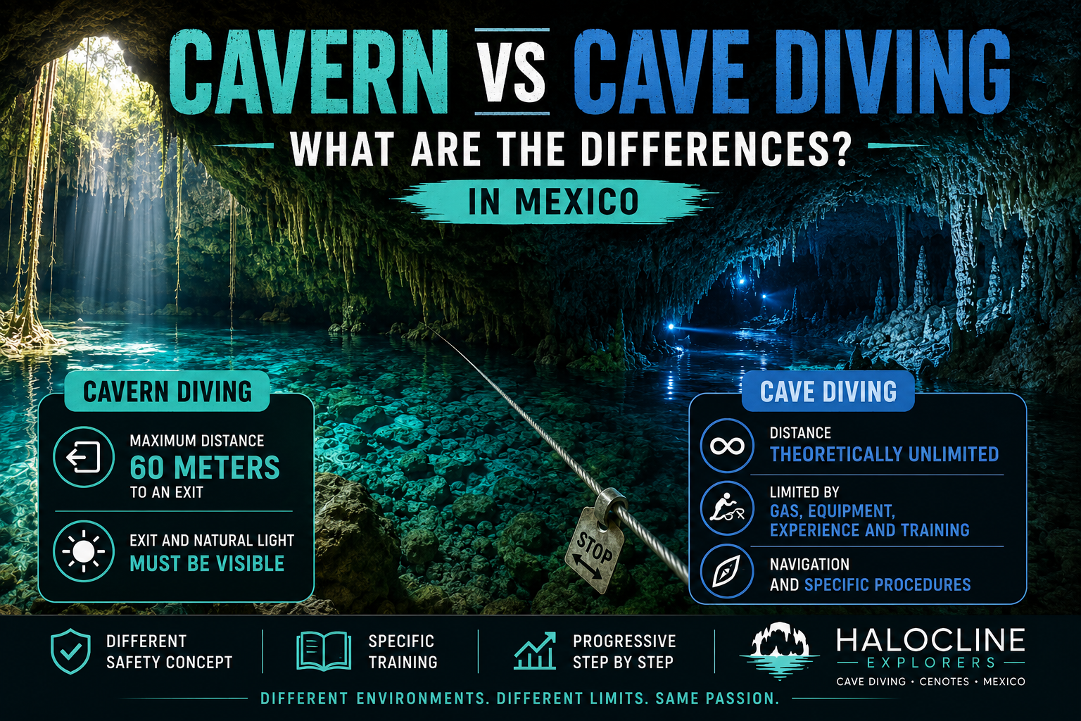 cavern vs cave dving haloclince explorers